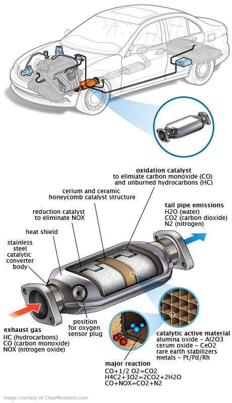 See C1034 repair manual